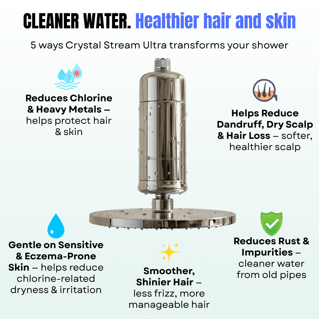 Crystal Stream® Ultra Shower Filter - Crystal Stream®