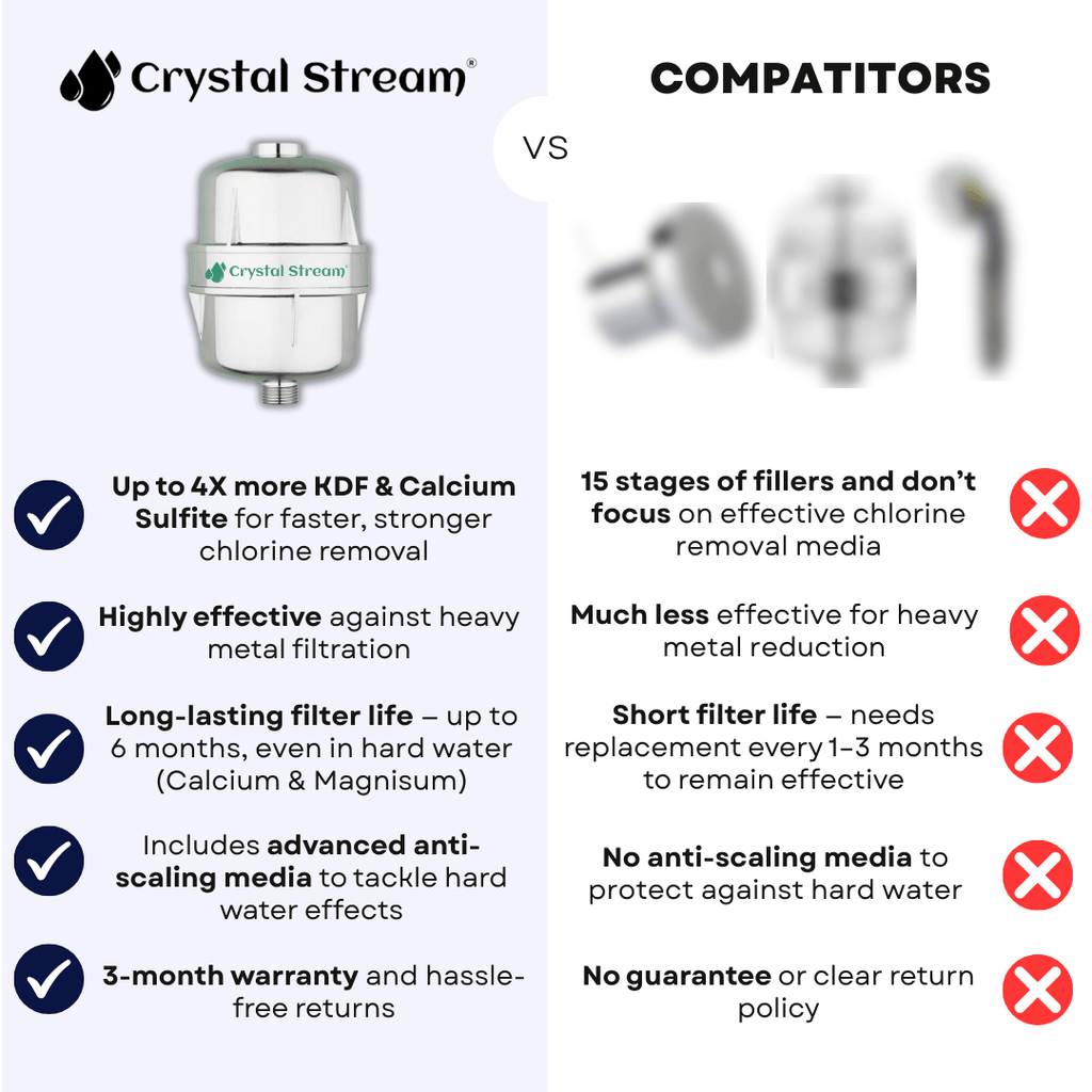 Crystal Stream® Pro Shower Filter - Crystal Stream®