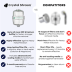 Crystal Stream® Pro Shower Filter - Crystal Stream®