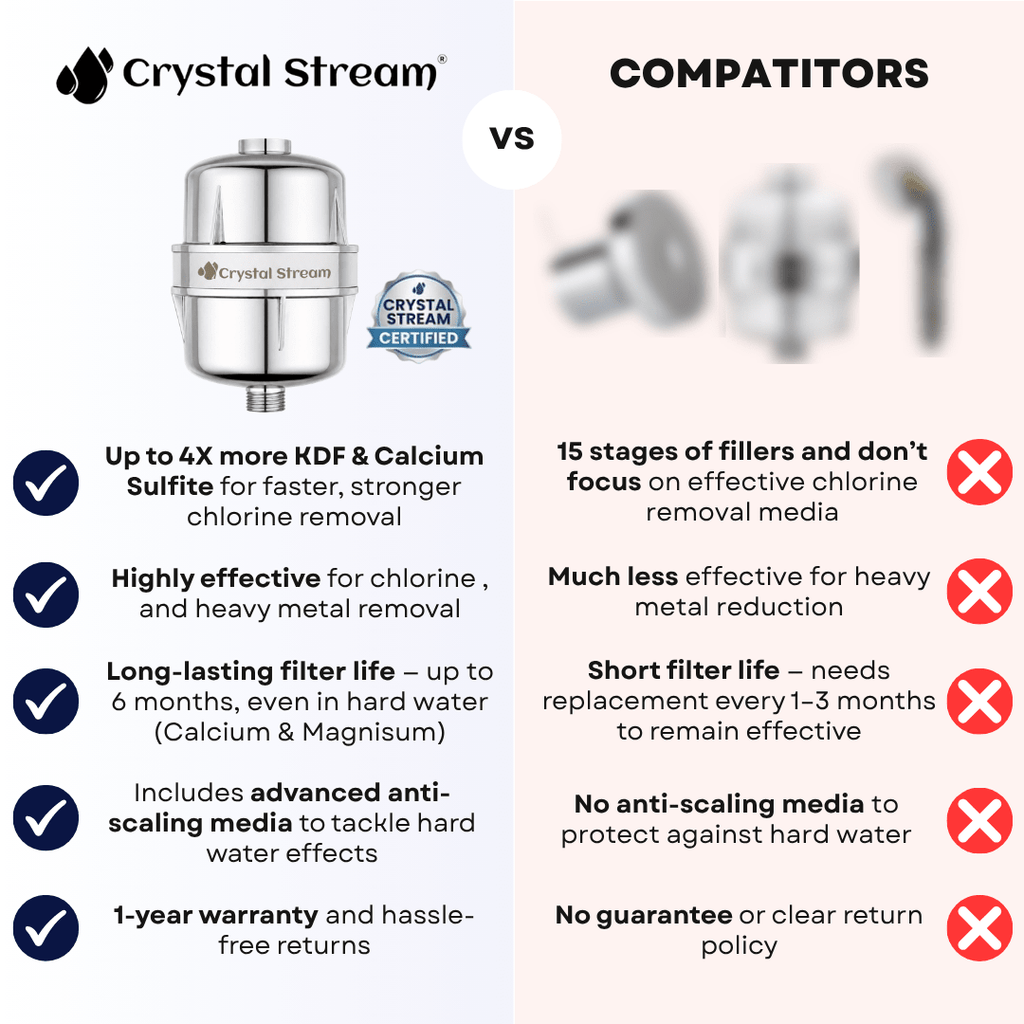 Crystal Stream® Pro Shower Filter