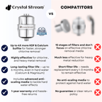 Crystal Stream® Pro Shower Filter