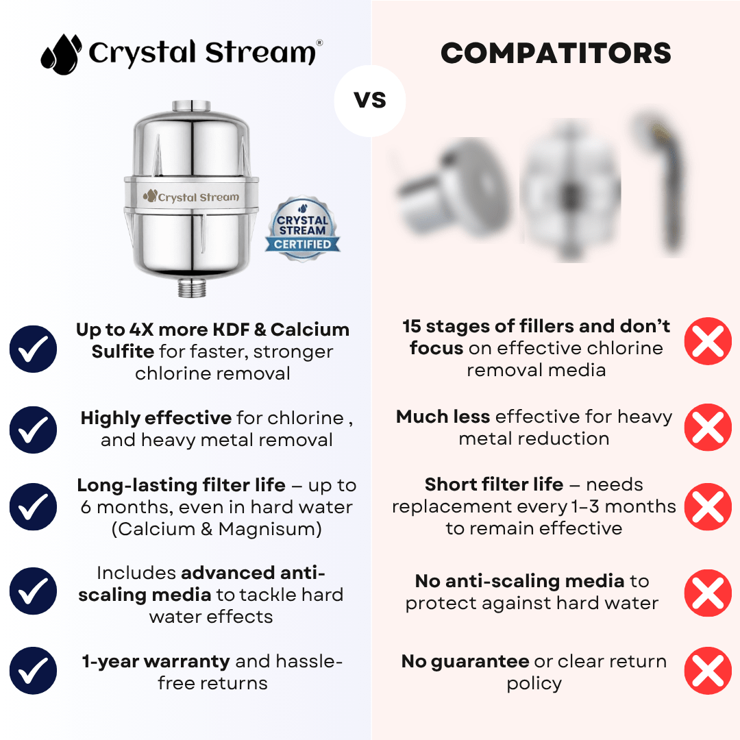 Crystal Stream® Pro Shower Filter