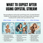Crystal Stream® Ultra Shower Filter - Crystal Stream®