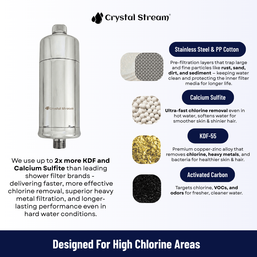Crystal Stream® Ultra Shower Filter - Crystal Stream®