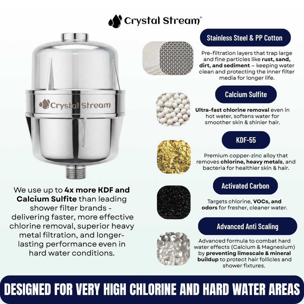 Crystal Stream® Pro Shower Filter