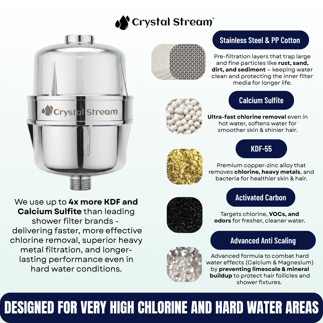 Crystal Stream® Pro Shower Filter