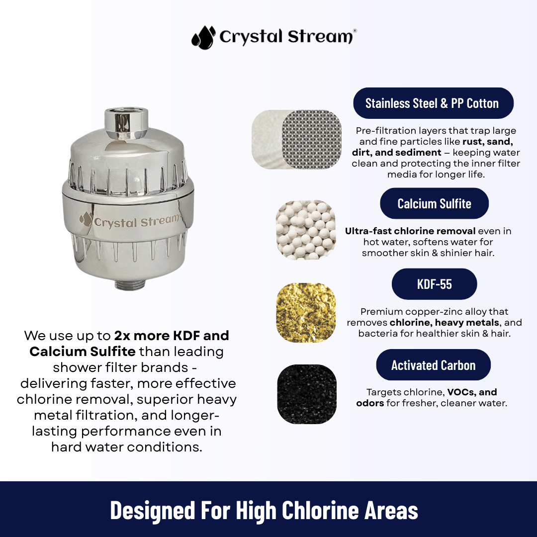 Crystal Stream® Pure Shower Filter - Crystal Stream®