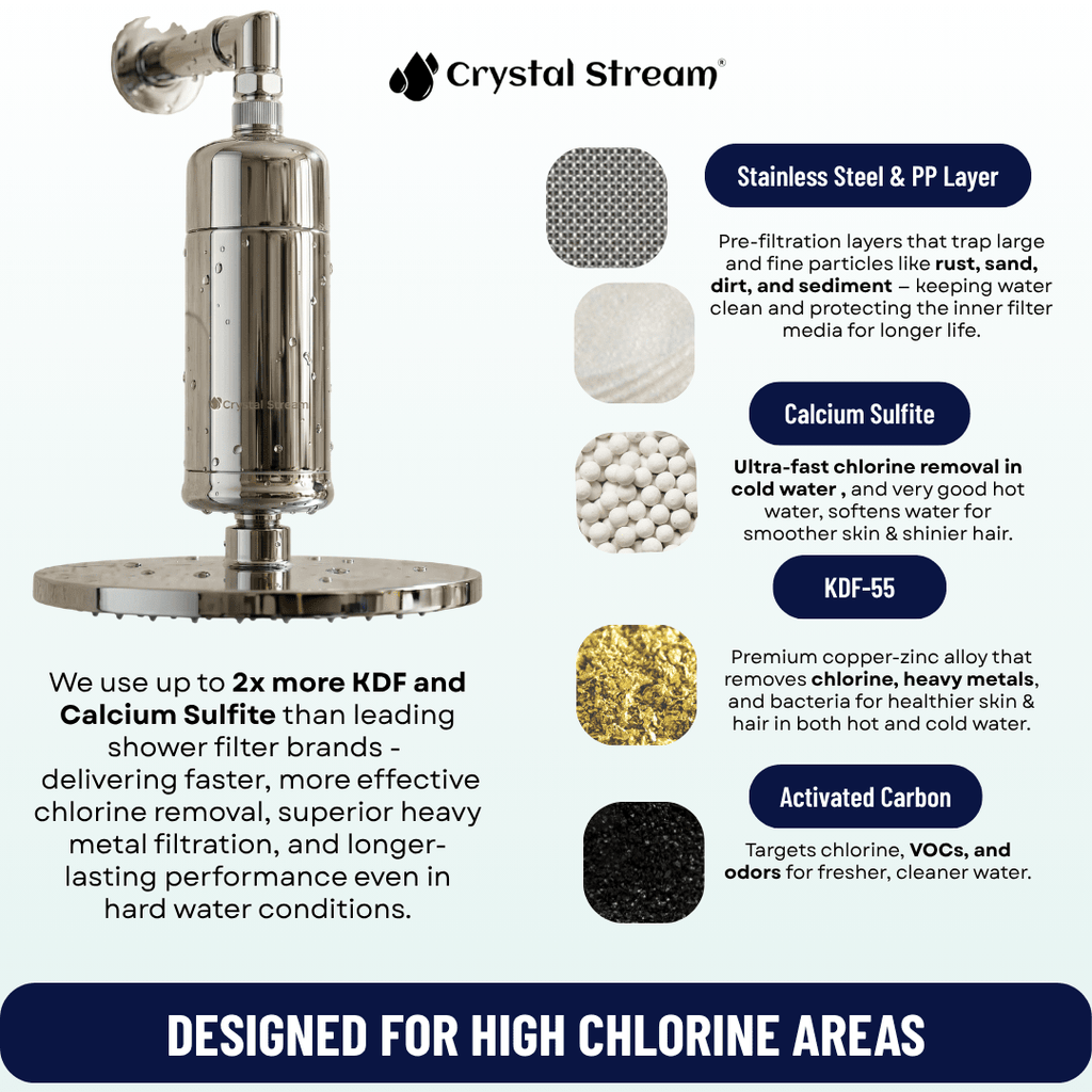 Crystal Stream® Ultra Shower Filter - Crystal Stream®