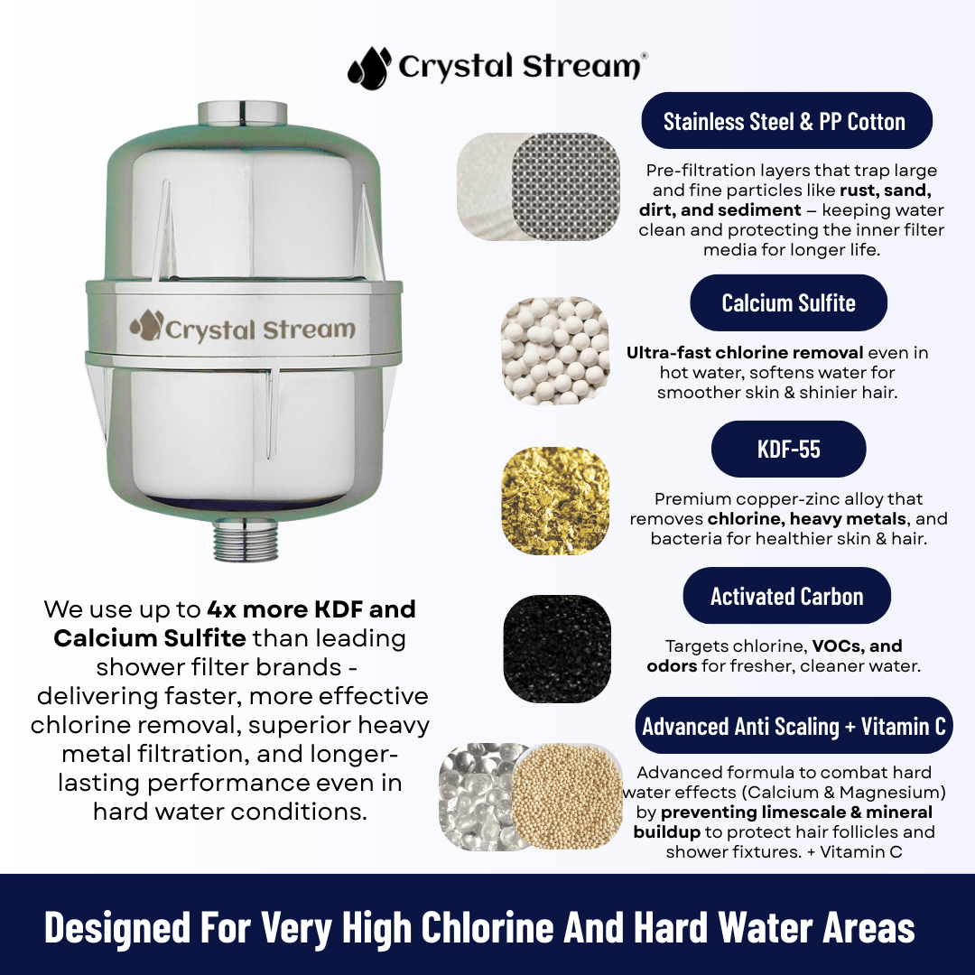 Crystal Stream® Pro Shower Filter - Crystal Stream®