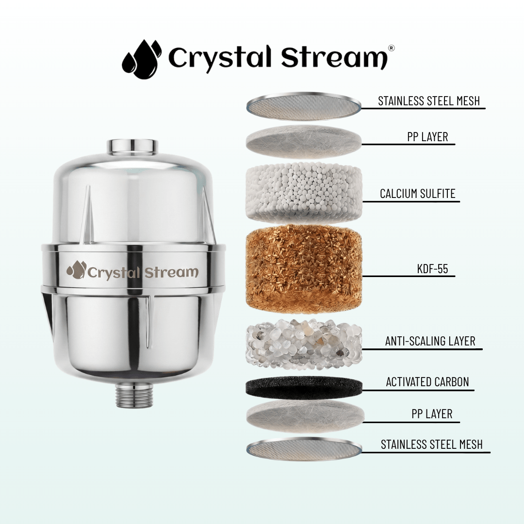 Crystal Stream® Pro Shower Filter