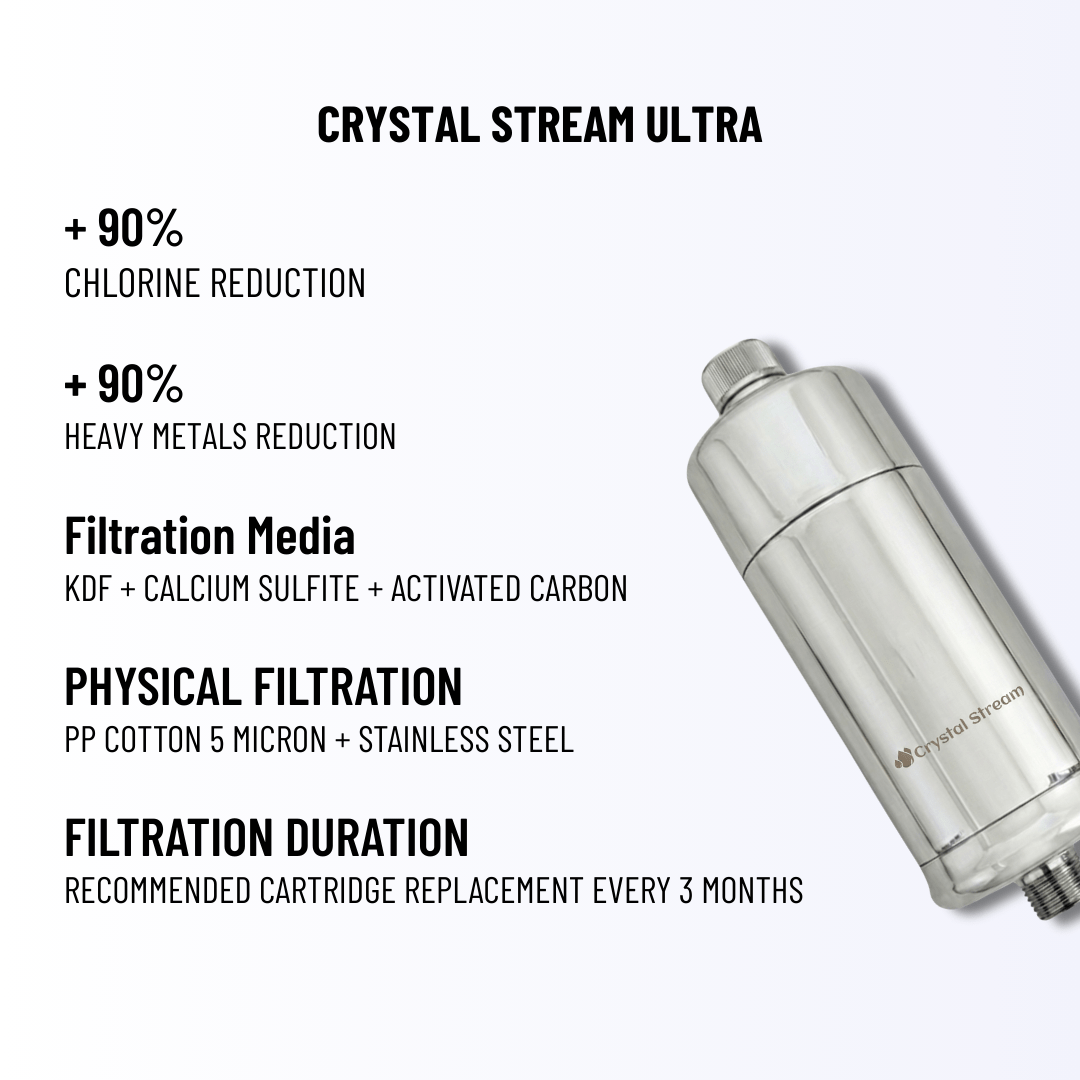 Crystal Stream® Ultra Shower Filter - Crystal Stream®