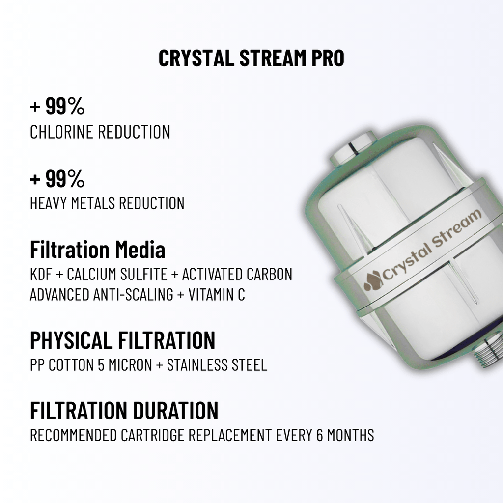 Crystal Stream® Pro Shower Filter - Crystal Stream®