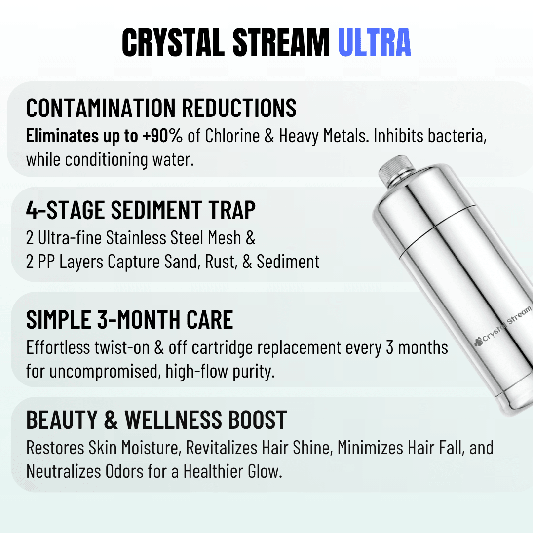 Crystal Stream® Ultra Shower Filter - Crystal Stream®