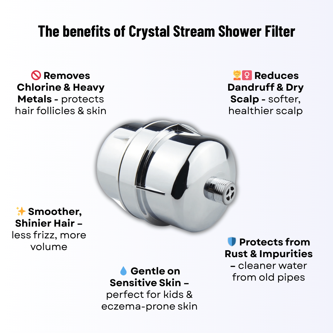 Crystal Stream® Pro Shower Filter - Crystal Stream®